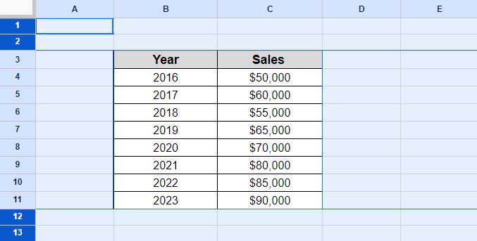Deselect the cells containing data 
